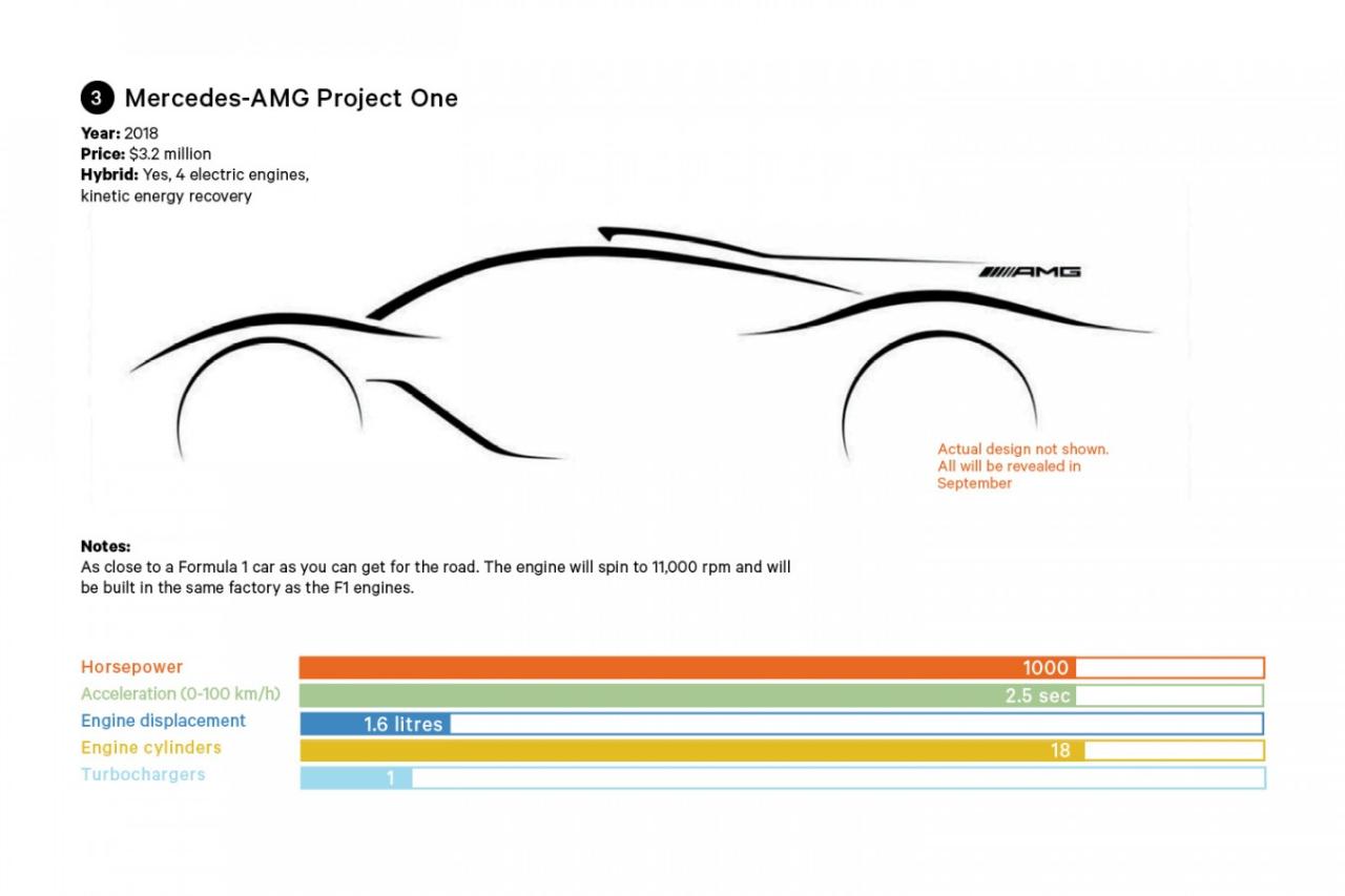 Spesifikasi teknis mobil sport supercar terbaru